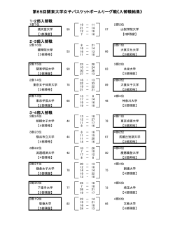 第65回関東大学女子バスケットボールリーグ戦《入替戦結果》