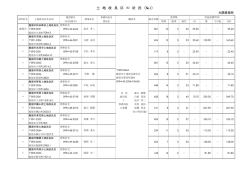 土 地 改 良 区 の 状 況 （№1）