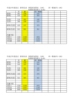 平成27年度改正 新単位表 事業所加算Ⅱ （10%） 同一敷地内（
