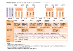ヨーロッパ地域での公衆WiFi 24時間定額 $16.00（PDF）