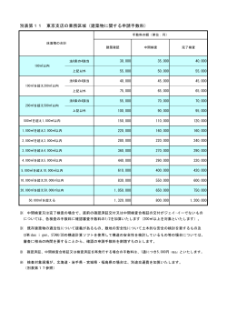 別表第11 東京支店の業務区域（建築物に関する申請手数料）