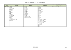 世界史教科書東南アジア関係用語リスト案