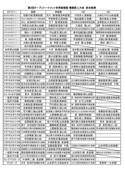 第2回オープントーナメント世界総極真 播磨新人大会 試合結果