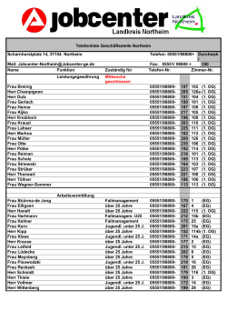 Telefonliste aller Geschäftsstellen des Jobcenter Landkreis
