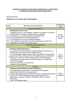 I Ma&szlig;nahmen im Normal oder Problemgebiet Code Beschreibung
