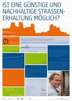 DIE ZUKUNFTSVISION unAbh&auml;ngige SAnierung von SchlAgl&ouml;chern