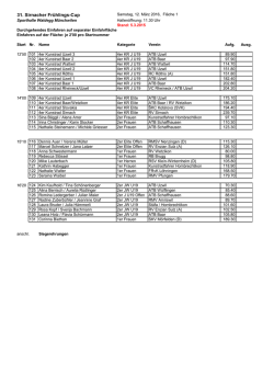 Startliste Samstag