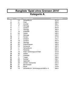 Rangliste `Spiel ohne Grenzen 2014` Kategorie A