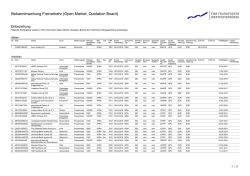 Einbeziehung - Deutsche B&ouml;rse Cash Market