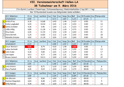 VII. Vereinsmeisterschaft Hallen-LA 38 Teilnehmer am 9. März 2016