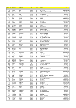 Startnummernliste  - Ibbenbürener Klippenlauf