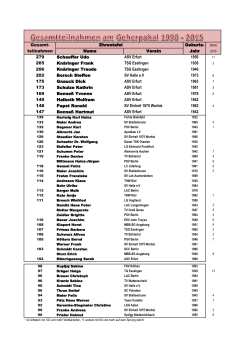 Gesamt- Ehrentafel Geburts- teilnahmen Name Verein Jahr 279