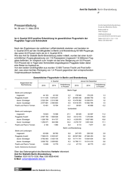 Im 4. Quartal 2015 positive Entwicklung im gewerblichen