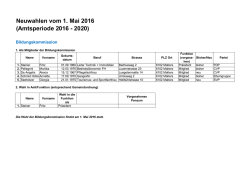 Neuwahlen vom 1. Mai 2016 (Amtsperiode 2016