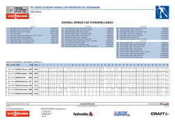 Overall World Cup