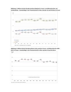 Abbildung 1: Mittlerer Brutto-Stundenverdienst (Median) in Frauen