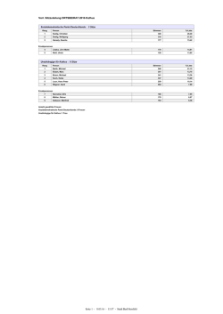 2016_Ortsbeirat Kathus Sitzzuteilung