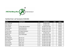 Startliste Einzel- und Teamstarter 20.03.2016