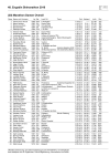 48. Engadin Skimarathon 2016 (inoffizielles Ergebnis)