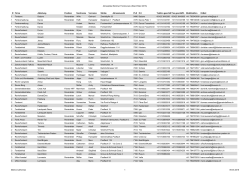 Adressliste Bündner Forstreviere (Stand März 2016) R Firma