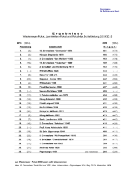 E r g e b n i s s e Wiedemeyer-Pokal, Jan-Wellem