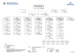Organigramm der WTD 71