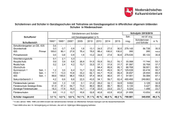 Tabellen Ganztagsschulen