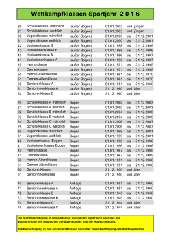 Wettkampfklassen Sportjahr 2 0 1 6