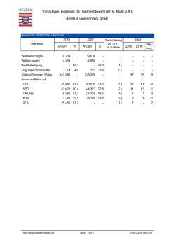 PDF Dokument zum Ausdrucken - Hessisches Statistisches