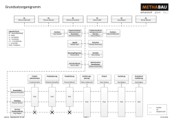 Grundsatzorganigramm