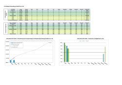 SL Windpark Baumberge, Ertragsdaten und