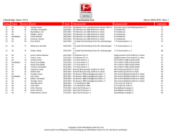 2.Bundesliga Saison 15/16 Geschossene Tore Datum: 08.03.2016