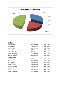 vorläufige Sitzzuteilung