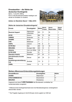 die St&auml;rke der deutschen Kontingente Weitere Missionen