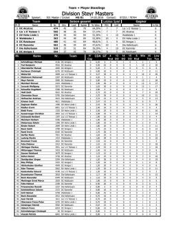Division Steyr Masters