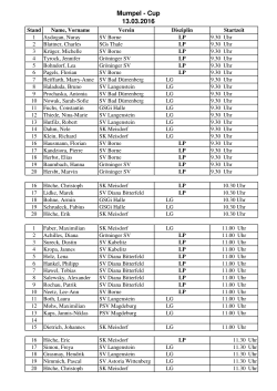 Mumpel-Cup 2016 Standbelegung