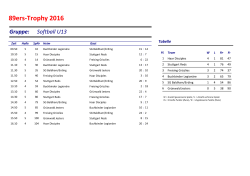 Ergebnisse Softball U13
