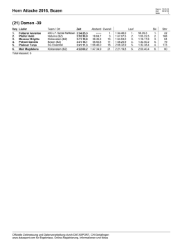 Horn Attacke 2016, Bozen (21) Damen -39