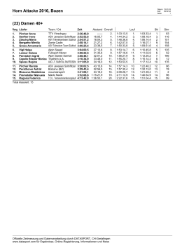 Horn Attacke 2016, Bozen (22) Damen 40+