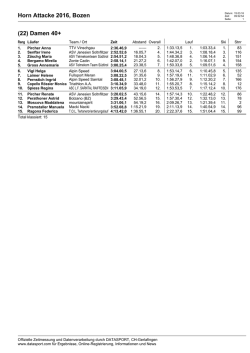 Horn Attacke 2016, Bozen (22) Damen 40+