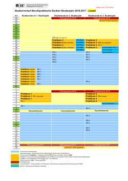 Studienverlauf 2016-17 - Standort Liestal