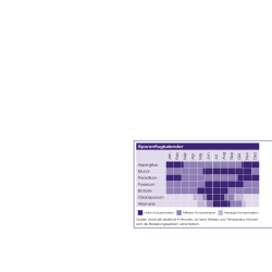 Sporenflugkalender