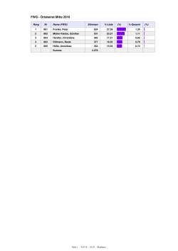 FWG - Ortsbeirat Mitte 2016