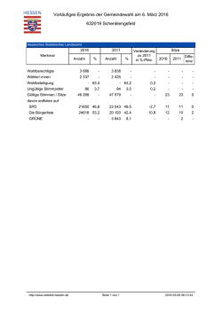 PDF Dokument zum Ausdrucken - Hessisches Statistisches