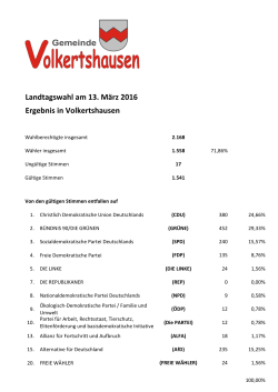 Landtagswahl am 13. März 2016 Ergebnis in Volkertshausen