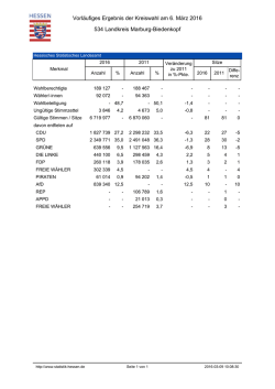 PDF Dokument zum Ausdrucken - Hessisches Statistisches