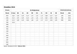 Zinssätze 2016