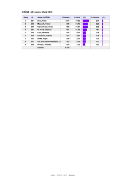 GRÜNE - Ortsbeirat West 2016