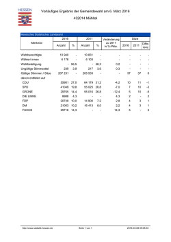 PDF Dokument zum Ausdrucken - Hessisches Statistisches