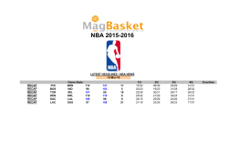 NBA 2015-2016